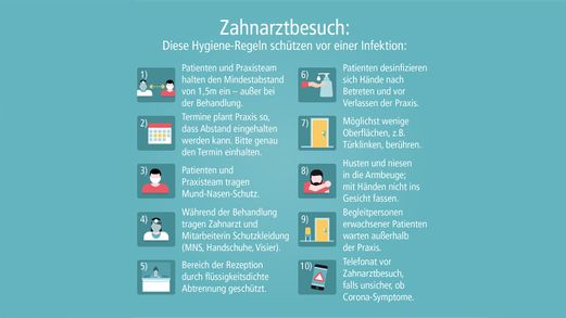 Info zu Hygieneregeln